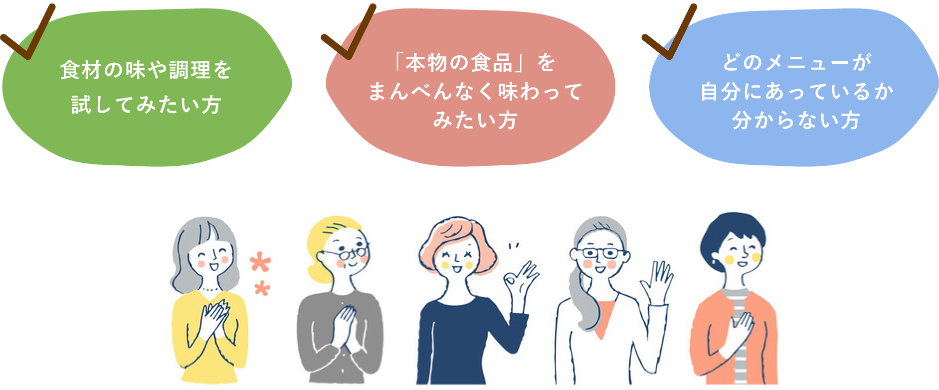 食材の味や調理を試してみたい方・「本物の食品」をまんべんなく味わってみたい方・どのメニューが自分にあっているか分からない方